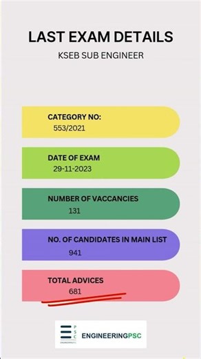 KSEB Sub Engineer Exam 2026 | Exam Expected November |