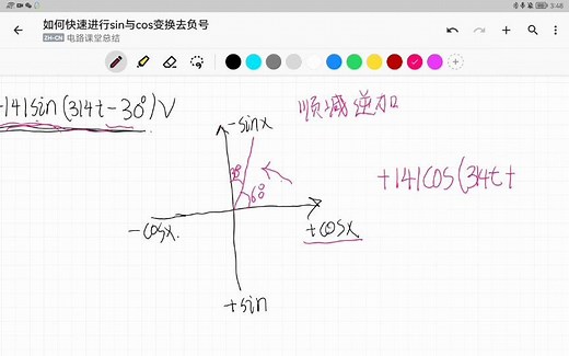 如何进行cos与sin快速转换和去负号