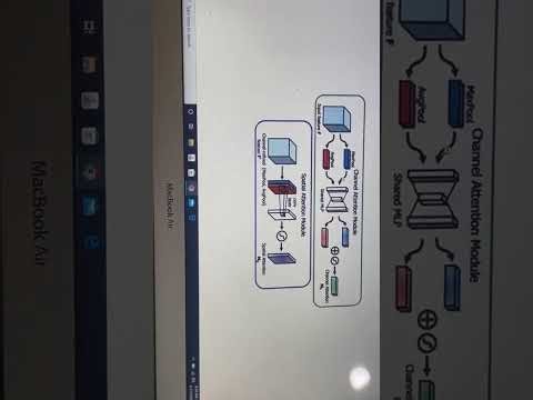 Convolutional Block Attention Module in CNN | complete explanation in hindi / urdu | Part1