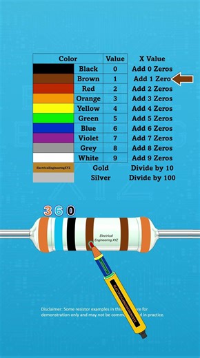 3.6K Ohm 6-Band Resistors Explained | 1% Tolerance 15 PPM #Shorts