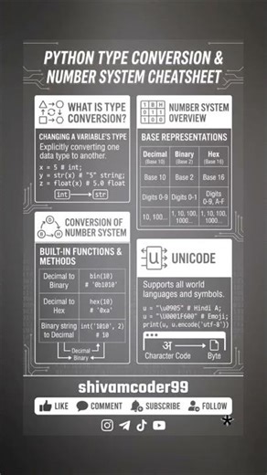 Python mein numbers ke peeche ka logic samjhein 🧠#python#coding #programming#bca#codenewbie#coder#yt