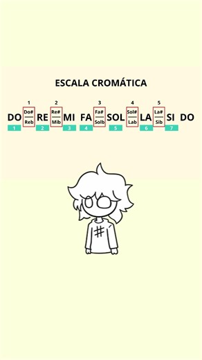 La escala cromática #teoriamusical #escalasmusicales #leermusica #escalacromatica