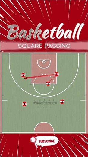 SQUARE PASSING ⛹️🏀📈 #basketball #basketballdrills #basketballhighlights #basket