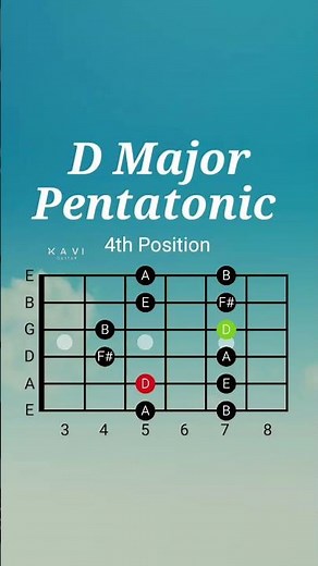 D Major Pentatonic Scale | 4th Position | Guitar Lesson #majorpentatonic #pentatonicscaleguitar