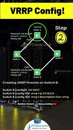 Cisco VRRP Configuration!!✨✨