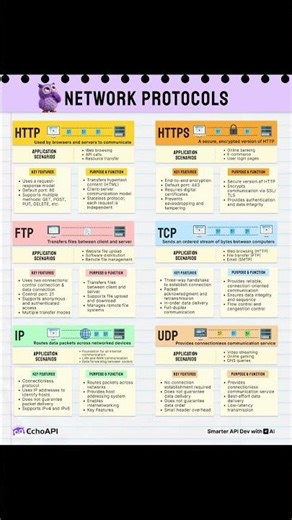 Want to level up as a developer? Start with Network Protocols.#learntocode #learnprogramming