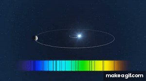 The radial velocity method for finding exoplanets on Make a GIF