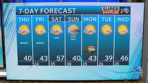 WAVY weather afternoon update | Jan. 15, 2026