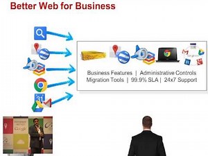 Consumerization of IT by Anish Malhotra Part 1