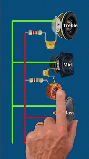 Mastering Speaker Crossover Wiring | 3-Way Setup Explained