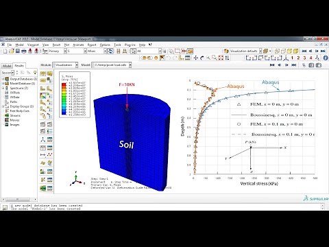 Stress within the soil caused by a point load Abaqus