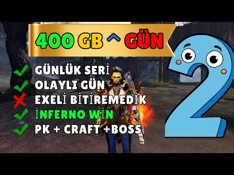 There was a problem at home on the second day, we are increasing 400 GB