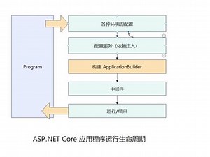 steam web api 怎么弄