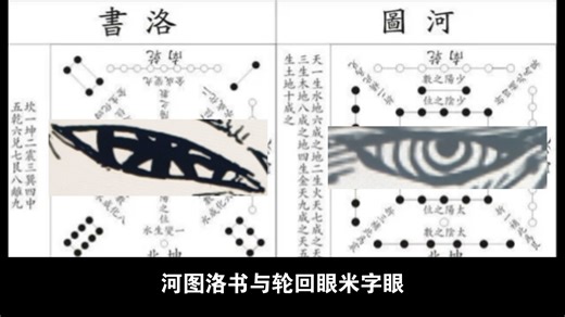 河图洛书与轮回眼米字眼