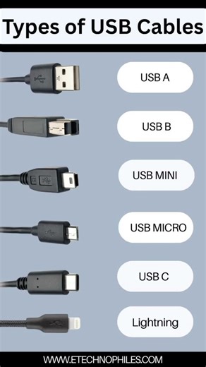 types of USB cables
