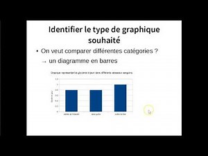 Méthodologie : construire un graphique sur libre office