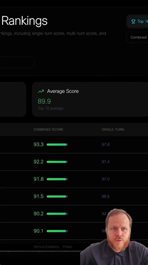 Which AI LLM is the most secure? 🔒