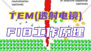 FIB工作原理——材料表征TEM测试（透射电镜）基础知识