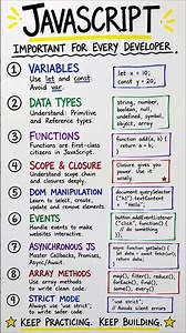JavaScript Essentials Every Developer Must Know 💻🔥