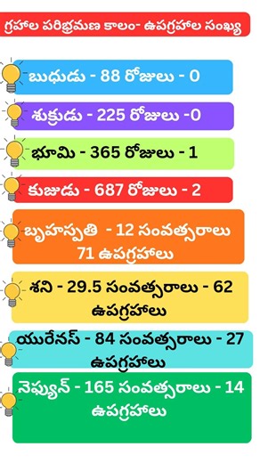 జనరల్ నాలెడ్జ్ bits in telugu