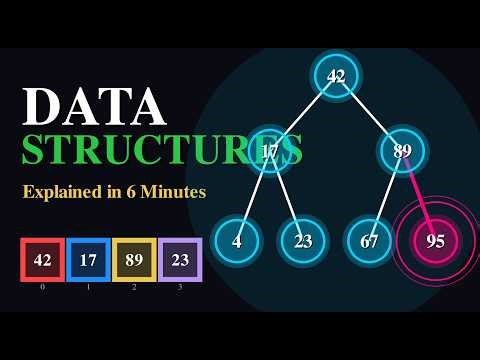 Data Structures Explained Visually in 6 Minutes | Arrays, Linked Lists, Trees, Graphs & More