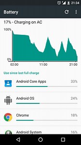 Android Core Apps Affecting Battery Life (Nexus 5) - How To Solve This Issue