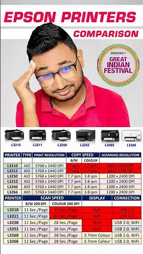 Epson L3210, L3211, L3250, L3252, L3260 Printers Detailed Review | InkTank AIO