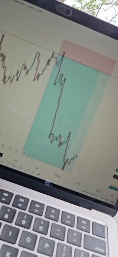 VOLATILITY 75 INDEX on TikTok