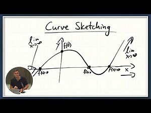 Curve Sketching Made Easy | Math with Daniel Jung