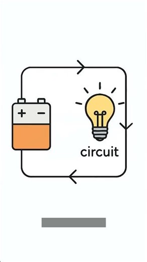 How Do Batteries Work?