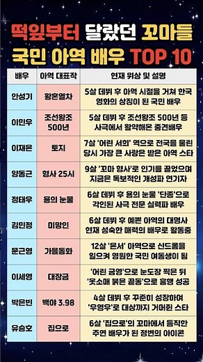 떡잎부터 달랐던 꼬마들 국민 아역 배우 TOP 10 #아역배우 #안성기 #이민우