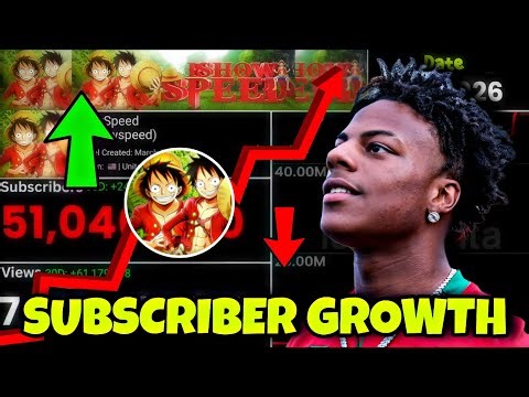 The Rise of IShowSpeed | Subscriber Growth Data Visualization 2017-2026