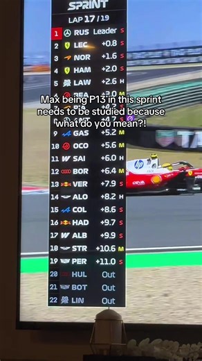 Max Verstappen's Sprint Race Strategy Examined