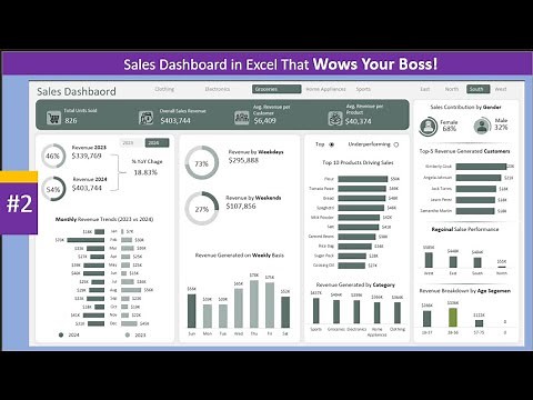 Master Excel Dashboards: From Raw Data to Insights | Microsoft Excel Report