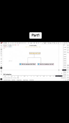 Understanding Gold Pips Trading Techniques