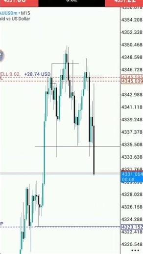 Setup CRT h4 750 pips #Shorts #tradinganalisa #forex #akumulasimalnipulasidistribusimarket
