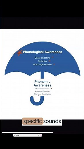 Phonological and Phonemic Awareness | Kathleen Jasper