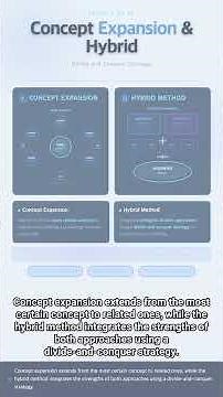 #DB 0006 - The Complete Guide to Conceptual Modeling | The First Step in DB Design
