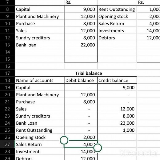 Prepare a Trial balance | Problem with solution Explain in Tamil | exercise sum no 1