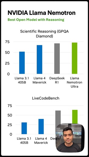 New tutorial: 📝 Learn how to build an intelligent data analysis agent that combines advanced LLM reasoning with interactive data visualization. Full training on YouTube 📹 https://nvda.ws/4daAhiH ✅ AI Agent architecture modular design with specialized agents for data insights, code generation, execution, and reasoning. ✅ Leverage the power NVIDIA Llama 3.1 Nemotron Ultra -- the 253-billion-parameter model for advanced reasoning and agentic workflows. ✅ Build a Streamlit app that allows users to
