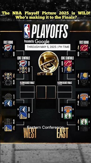 NBA Playoff Picture 2025: Updated Bracket, Standings & Rankings Today!