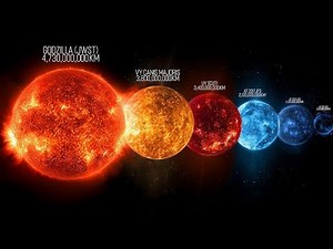 Solar System Size Comparison 2
