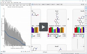 Guided Multi-Parameter Optimisation of 2D and 3D SAR
