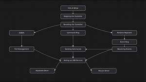 USB xHCI Driver Tutorial Series