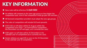 Age Group changes - England Athletics