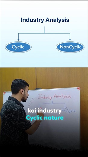 INDUSTRY TYPES: Cyclical vs Non-Cyclical #motivation #helpmemakethismakesense #automobile