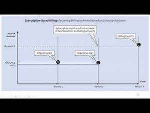 BRIM 9: Subscription Based Model