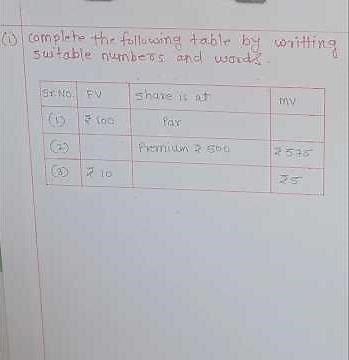 Class 10th | Math Part 1 | Ch.4. Financial Planning | Practice Set-4.3 | Question 1 | Solution |