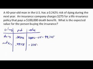 Expected value of insurance