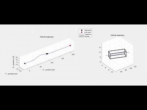Underwater autonomous vehicle (UAV) path tracking simulation using MATLAB